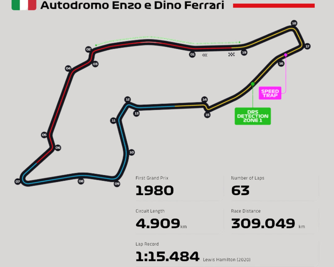 Autodromo Enzo e Dino Ferrari, Metal Wall Art